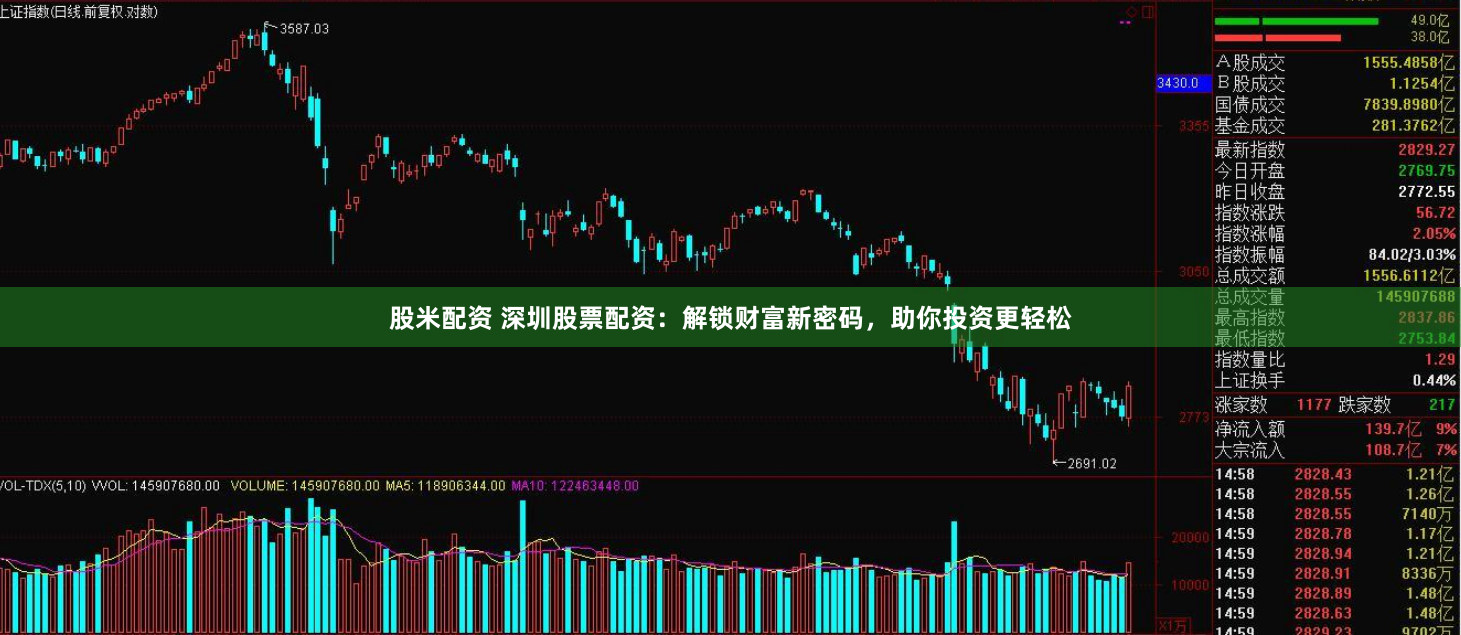 股米配资 深圳股票配资：解锁财富新密码，助你投资更轻松