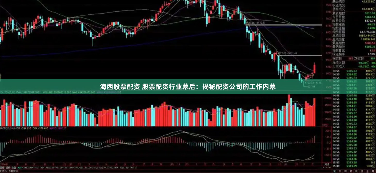 海西股票配资 股票配资行业幕后：揭秘配资公司的工作内幕